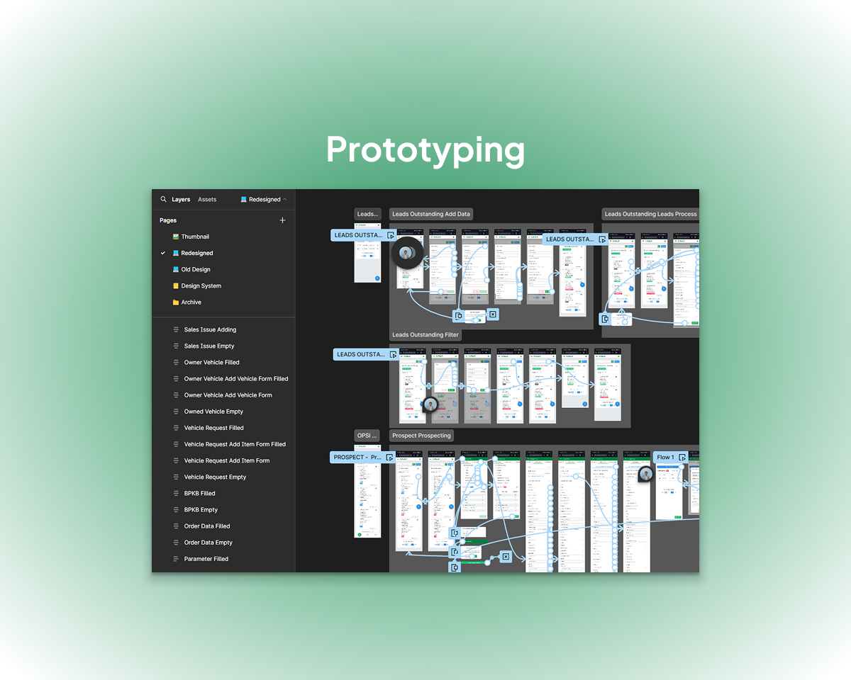 Redesigning & Prototyping Process
